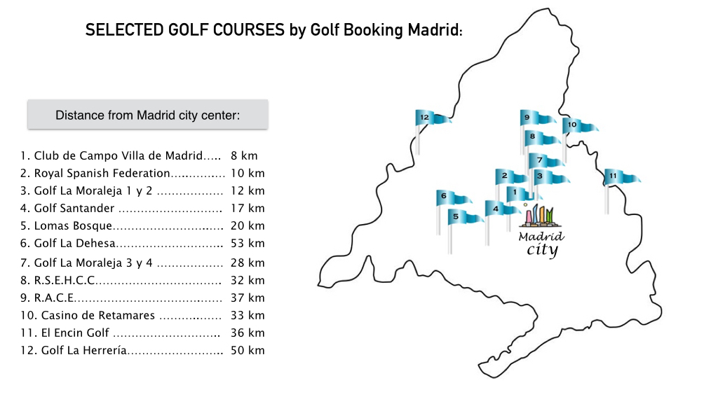 Play Golf in Madrid Spain Golf Booking Madrid